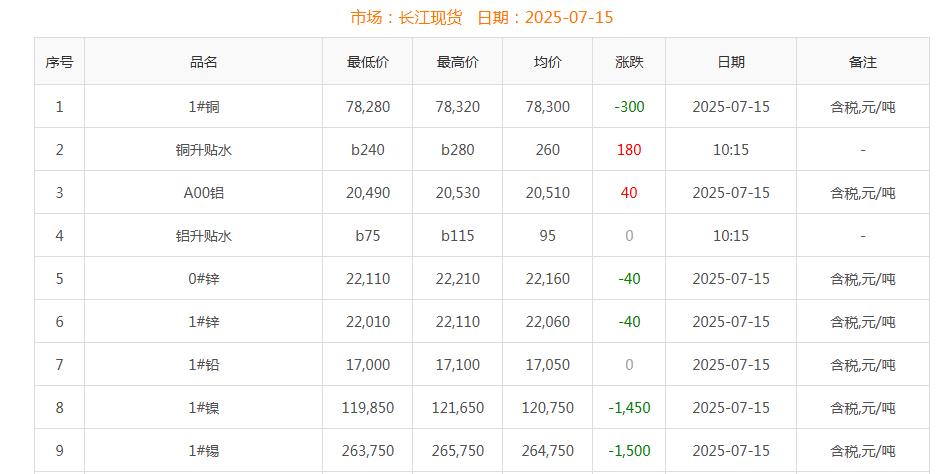銅價(jià)截圖