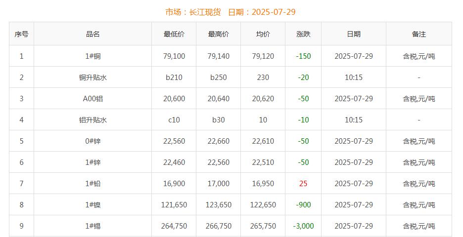 銅價(jià)截圖