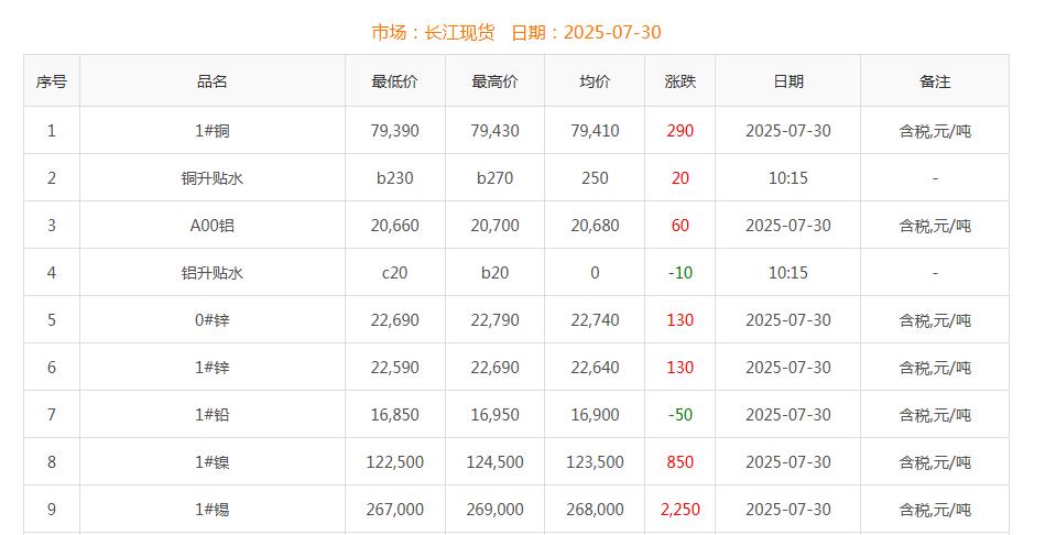銅價截圖