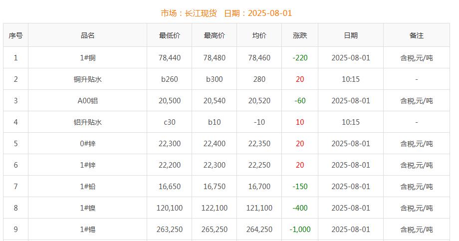 銅價(jià)截圖