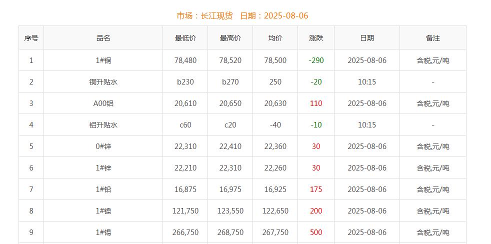 銅價截圖