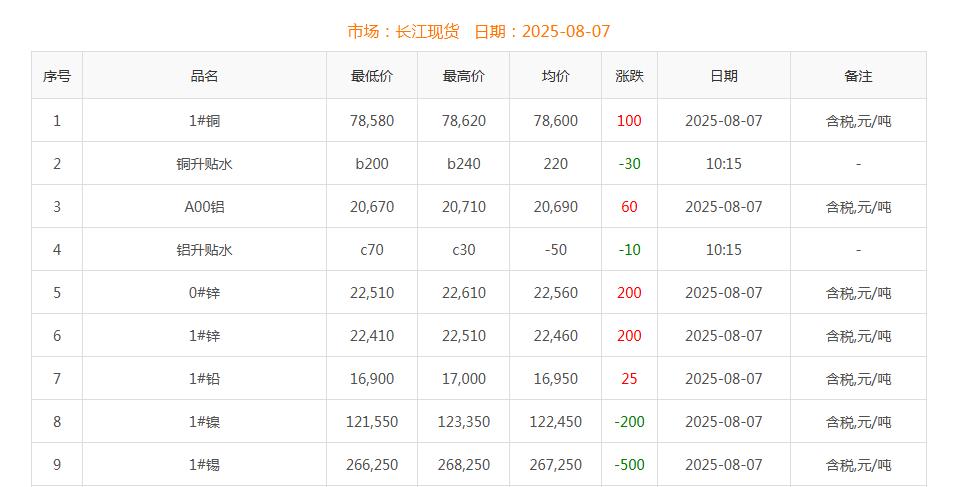 銅價(jià)截圖