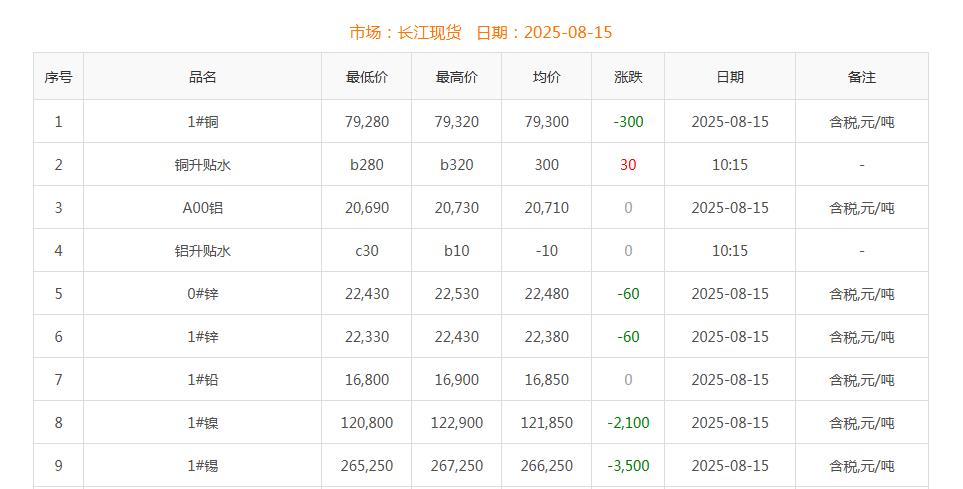 銅價(jià)截圖