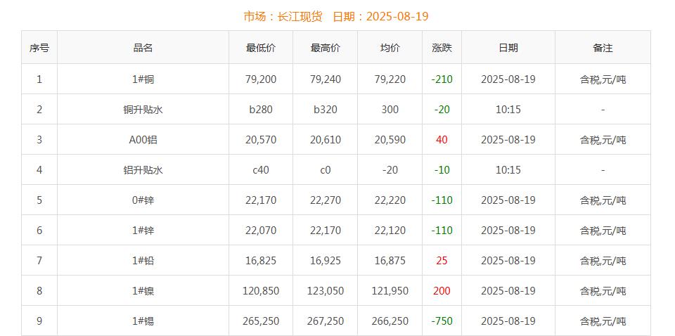 銅價截圖