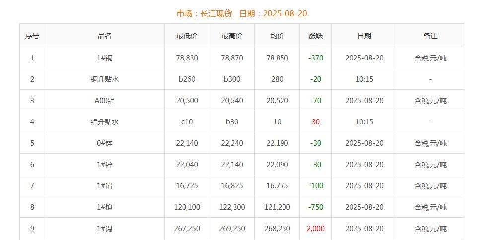 銅價(jià)截圖